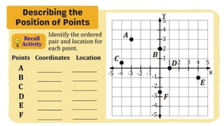 MATH 10 TERM 1 WEEK 3  Points and Transformations in The Cartesian Plane.pptx