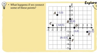 MATH 10 TERM 1 WEEK 3  Points and Transformations in The Cartesian Plane.pptx