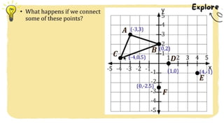 MATH 10 TERM 1 WEEK 3  Points and Transformations in The Cartesian Plane.pptx