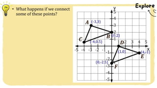 MATH 10 TERM 1 WEEK 3  Points and Transformations in The Cartesian Plane.pptx