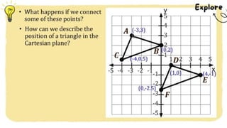 MATH 10 TERM 1 WEEK 3  Points and Transformations in The Cartesian Plane.pptx