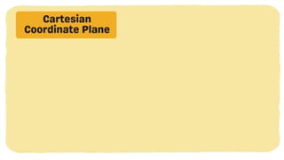 MATH 10 TERM 1 WEEK 3  Points and Transformations in The Cartesian Plane.pptx