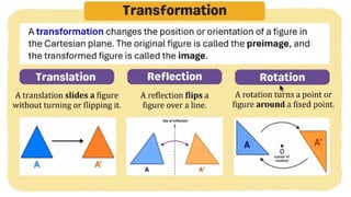 MATH 10 TERM 1 WEEK 3  Points and Transformations in The Cartesian Plane.pptx
