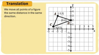 MATH 10 TERM 1 WEEK 3  Points and Transformations in The Cartesian Plane.pptx
