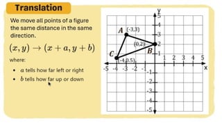 MATH 10 TERM 1 WEEK 3  Points and Transformations in The Cartesian Plane.pptx
