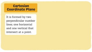 MATH 10 TERM 1 WEEK 3  Points and Transformations in The Cartesian Plane.pptx