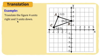 MATH 10 TERM 1 WEEK 3  Points and Transformations in The Cartesian Plane.pptx