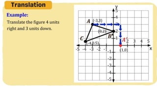 MATH 10 TERM 1 WEEK 3  Points and Transformations in The Cartesian Plane.pptx