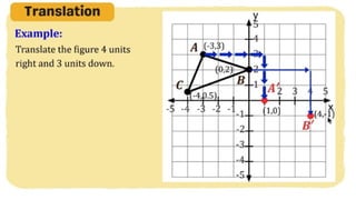 MATH 10 TERM 1 WEEK 3  Points and Transformations in The Cartesian Plane.pptx