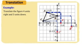 MATH 10 TERM 1 WEEK 3  Points and Transformations in The Cartesian Plane.pptx