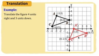 MATH 10 TERM 1 WEEK 3  Points and Transformations in The Cartesian Plane.pptx
