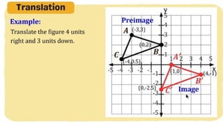 MATH 10 TERM 1 WEEK 3  Points and Transformations in The Cartesian Plane.pptx