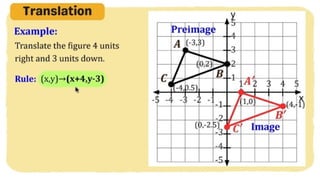 MATH 10 TERM 1 WEEK 3  Points and Transformations in The Cartesian Plane.pptx