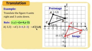 MATH 10 TERM 1 WEEK 3  Points and Transformations in The Cartesian Plane.pptx