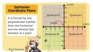 MATH 10 TERM 1 WEEK 3  Points and Transformations in The Cartesian Plane.pptx