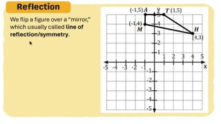 MATH 10 TERM 1 WEEK 3  Points and Transformations in The Cartesian Plane.pptx
