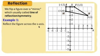 MATH 10 TERM 1 WEEK 3  Points and Transformations in The Cartesian Plane.pptx