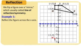 MATH 10 TERM 1 WEEK 3  Points and Transformations in The Cartesian Plane.pptx