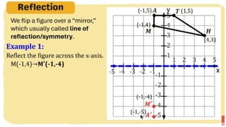 MATH 10 TERM 1 WEEK 3  Points and Transformations in The Cartesian Plane.pptx
