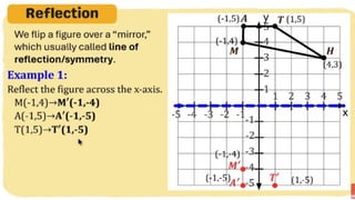 MATH 10 TERM 1 WEEK 3  Points and Transformations in The Cartesian Plane.pptx