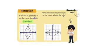 MATH 10 TERM 1 WEEK 3  Points and Transformations in The Cartesian Plane.pptx