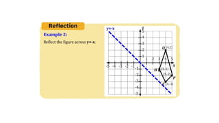 MATH 10 TERM 1 WEEK 3  Points and Transformations in The Cartesian Plane.pptx