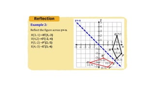 MATH 10 TERM 1 WEEK 3  Points and Transformations in The Cartesian Plane.pptx