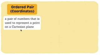 MATH 10 TERM 1 WEEK 3  Points and Transformations in The Cartesian Plane.pptx