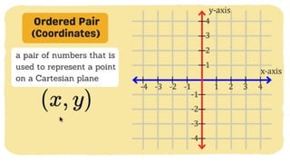 MATH 10 TERM 1 WEEK 3  Points and Transformations in The Cartesian Plane.pptx