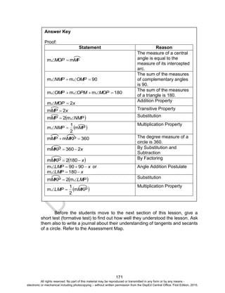 D
EPED
C
O
PY
171
Before the students move to the next section of this lesson, give a
short test (formative test) to find out how well they understood the lesson. Ask
them also to write a journal about their understanding of tangents and secants
of a circle. Refer to the Assessment Map.
Answer Key
Proof:
Statement Reason
MPMOP mm 
The measure of a central
angle is equal to the
measure of its intercepted
arc.
90mm  OMPNMP
The sum of the measures
of complementary angles
is 90.
180mmm  MOPOPMOMP
The sum of the measures
of a triangle is 180.
xMOP 2m 
Addition Property
xMP 2m  Transitive Property
 NMPMP  m2m Substitution
 MPNMP m
2
1
m 
Multiplication Property
360mm  MKPMP The degree measure of a
circle is 360.
xMKP 2360m  By Substitution and
Subtraction
 xMKP  1802m By Factoring
xLMP  9090m or
xLMP  180m
Angle Addition Postulate
 LMPMKP  m2m Substitution
 MKPLMP m
2
1
m 
Multiplication Property
All rights reserved. No part of this material may be reproduced or transmitted in any form or by any means -
electronic or mechanical including photocopying – without written permission from the DepEd Central Office. First Edition, 2015.
 