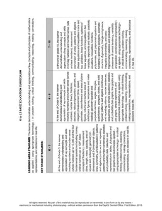 D
EPED
C
O
PY
All rights reserved. No part of this material may be reproduced or transmitted in any form or by any means -
electronic or mechanical including photocopying – without written permission from the DepEd Central Office. First Edition, 2015.
 