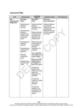 D
EPED
C
O
PY
200
Assessment Map
TYPE KNOWLEDGE
PROCESS/
SKILLS
UNDERSTANDING PERFORMANCE
Pre-
Assessment/
Diagnostic
Pre-Test:
Part I
Identifying the
distance
formula
Illustrating the
distance
between two
points on the
coordinate
plane
Illustrating the
midpoint
formula
Illustrating the
midpoint of a
segment
Defining
coordinate
proof
Identifying an
equation of a
circle
Pre-Test:
Part I
Determining the
distance
between a pair
of points
Determining the
coordinate of a
point given its
distance from
another point
Determining the
coordinates of
the midpoint
and the
endpoints of a
segment
Describing the
figure formed by
a set of points
Determining the
coordinates of
the vertex of a
geometric figure
Finding the
length of the
radius of a circle
given the
endpoints of a
diameter
Finding the
center of a circle
given the
equation
Finding the
equation of a
circle given the
endpoints of a
radius
Pre-Test:
Part I and Part II
Solving problems
involving the
Distance Formula
including the
Midpoint Formula,
and the Equation
of a Circle
All rights reserved. No part of this material may be reproduced or transmitted in any form or by any means -
electronic or mechanical including photocopying – without written permission from the DepEd Central Office. First Edition, 2015.
 