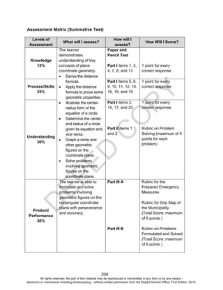D
EPED
C
O
PY
204
Assessment Matrix (Summative Test))
Levels of
Assessment
What will I assess?
How will I
assess?
How Will I Score?
Knowledge
15%
The learner
demonstrates
understanding of key
concepts of plane
coordinate geometry.
 Derive the distance
formula.
 Apply the distance
formula to prove some
geometric properties.
 Illustrate the center-
radius form of the
equation of a circle.
 Determine the center
and radius of a circle
given its equation and
vice versa.
 Graph a circle and
other geometric
figures on the
coordinate plane.
 Solve problems
involving geometric
figures on the
coordinate plane.
Paper and
Pencil Test
Part I items 1, 3,
4, 7, 8, and 13
1 point for every
correct response
Process/Skills
25%
Part I items 5, 6,
9, 10, 11, 12, 14,
16, 18, and 19
1 point for every
correct response
Understanding
30%
Part I items 2,
15, 17, and 20
Part II items 1
and 2
1 point for every
correct response
Rubric on Problem
Solving (maximum of 4
points for each
problem)
Product/
Performance
30%
The learner is able to
formulate and solve
problems involving
geometric figures on the
rectangular coordinate
plane with perseverance
and accuracy.
Part III A
Part III B
Rubric for the
Prepared Emergency
Measures
Rubric for Grip Map of
the Municipality
(Total Score: maximum
of 6 points )
Rubric on Problems
Formulated and Solved
(Total Score: maximum
of 6 points )
All rights reserved. No part of this material may be reproduced or transmitted in any form or by any means -
electronic or mechanical including photocopying – without written permission from the DepEd Central Office. First Edition, 2015.
 