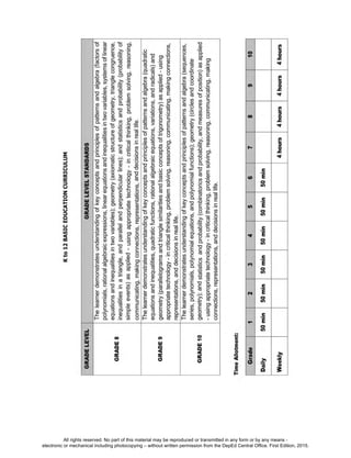 D
EPED
C
O
PY
All rights reserved. No part of this material may be reproduced or transmitted in any form or by any means -
electronic or mechanical including photocopying – without written permission from the DepEd Central Office. First Edition, 2015.
 