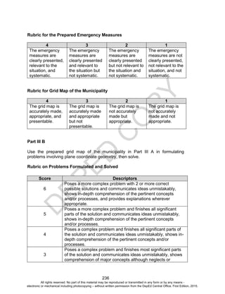 D
EPED
C
O
PY
236
Rubric for the Prepared Emergency Measures
4 3 2 1
The emergency
measures are
clearly presented,
relevant to the
situation, and
systematic.
The emergency
measures are
clearly presented
and relevant to
the situation but
not systematic.
The emergency
measures are
clearly presented
but not relevant to
the situation and
not systematic.
The emergency
measures are not
clearly presented,
not relevant to the
situation, and not
systematic.
Rubric for Grid Map of the Municipality
4 3 2 1
The grid map is
accurately made,
appropriate, and
presentable.
The grid map is
accurately made
and appropriate
but not
presentable.
The grid map is
not accurately
made but
appropriate.
The grid map is
not accurately
made and not
appropriate.
Part III B
Use the prepared grid map of the municipality in Part III A in formulating
problems involving plane coordinate geometry, then solve.
Rubric on Problems Formulated and Solved
Score Descriptors
6
Poses a more complex problem with 2 or more correct
possible solutions and communicates ideas unmistakably,
shows in-depth comprehension of the pertinent concepts
and/or processes, and provides explanations wherever
appropriate.
5
Poses a more complex problem and finishes all significant
parts of the solution and communicates ideas unmistakably,
shows in-depth comprehension of the pertinent concepts
and/or processes.
4
Poses a complex problem and finishes all significant parts of
the solution and communicates ideas unmistakably, shows in-
depth comprehension of the pertinent concepts and/or
processes.
3
Poses a complex problem and finishes most significant parts
of the solution and communicates ideas unmistakably, shows
comprehension of major concepts although neglects or
All rights reserved. No part of this material may be reproduced or transmitted in any form or by any means -
electronic or mechanical including photocopying – without written permission from the DepEd Central Office. First Edition, 2015.
 