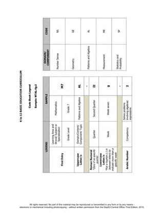 D
EPED
C
O
PY
All rights reserved. No part of this material may be reproduced or transmitted in any form or by any means -
electronic or mechanical including photocopying – without written permission from the DepEd Central Office. First Edition, 2015.
 