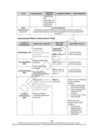 D
EPED
C
O
PY
85
TYPE KNOWLEDGE
PROCESS/
SKILLS
UNDERSTANDING PERFORMANCE
(Describing
the
properties of
the graphs of
polynomial
functions)
Self-
Assessment
(optional)
Journal Writing:
Expressing understanding of polynomial functions, graphing
polynomial functions, and solving problems involving polynomial
functions
Assessment Matrix (Summative Test)
Levels of
Assessment
What will I assess?
How will I
assess?
How Will I Score?
Knowledge 15%
The learner
demonstrates
understanding of key
concepts of
polynomial functions.
Illustrate polynomial
functions.
Graph polynomial
functions
Solve problems
involving polynomial
functions
Paper and
Pencil Test
Part I items 1, 2,
and 3
1 point for every
correct response
Process/Skills
25%
Part I items 4, 5,
6, 7, and 8
1 point for every
correct response
Understanding
30%
Part I items 9,
10, 11, 12, 13,
and 14
1 point for every
correct response
Product/
Performance
30%
The learner is able to
conduct systematically
a mathematical
investigation involving
polynomial functions
in different fields.
Solve problems
involving polynomial
functions.
Part II
(6 points)
Rubric for the Solution
to the Problem
Criteria:
 Use of polynomial
function as model
 Use of appropriate
mathematical
concept
 Correctness of the
final answer
Rubric for the
Output (Open Box)
Criteria:
 Accuracy of
measurement
(Dimensions)
 Durability and
Attributes
All rights reserved. No part of this material may be reproduced or transmitted in any form or by any means -
electronic or mechanical including photocopying – without written permission from the DepEd Central Office. First Edition, 2015.
 