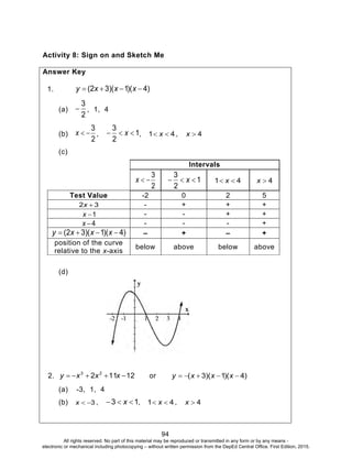 D
EPED
C
O
PY
94
Activity 8: Sign on and Sketch Me
Answer Key
1. )4)(1)(32(  xxxy
(a)
2
3
 , 1, 4
(b)
2
3
x , 1
2
3
 x , 41  x , 4x
(c)
Intervals
2
3
x 1
2
3
 x 41  x 4x
Test Value -2 0 2 5
32 x - + + +
1x - - + +
4x - - - +
)4)(1)(32(  xxxy – + – +
position of the curve
relative to the x-axis
below above below above
(d)
2. 12112 23
 xxxy or )4)(1)(3(  xxxy
(a) -3, 1, 4
(b) 3x , 13  x , 41  x , 4x
All rights reserved. No part of this material may be reproduced or transmitted in any form or by any means -
electronic or mechanical including photocopying – without written permission from the DepEd Central Office. First Edition, 2015.
 