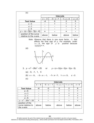D
EPED
C
O
PY
95
(c)
Intervals
3x 13  x 41  x 4x
Test Value -4 0 2 5
3x - + + +
1x - - + +
4x - - - +
)4)(1)(3(  xxxy + - + -
position of the curve
relative to the x-axis
above below above below
Note: Observe that there is one more factor, -1, that
affects the final sign of y. For example, under
3x , the sign of y is positive because
= +-(-)(-)(-) .
(d)
3. 2526 24
 xxy or )5)(1)(1)(5(  xxxxy
(a) -5, -1, 1, 5
(b) 5x , 15  x , 11  x , 51  x , 5x
(c)
Intervals
5x 15  x 11  x 51  x 5x
Test Value -6 -2 0 2 6
5x - + + + +
1x - - + + +
1x - - - + +
5x - - - - +
2526 24
 xxy + – + – +
position of the
curve relative to
the x-axis
above below above below above
All rights reserved. No part of this material may be reproduced or transmitted in any form or by any means -
electronic or mechanical including photocopying – without written permission from the DepEd Central Office. First Edition, 2015.
 