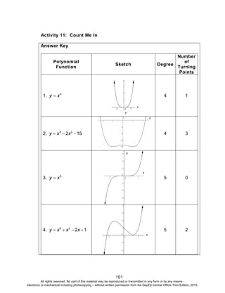 D
EPED
C
O
PY
101
Activity 11: Count Me In
Answer Key
Polynomial
Function
Sketch Degree
Number
of
Turning
Points
1. 4
xy  4 1
2. 152 24
 xxy 4 3
3. 5
xy  5 0
4. 1235
 xxxy 5 2
x
y
x
y
x
x
All rights reserved. No part of this material may be reproduced or transmitted in any form or by any means -
electronic or mechanical including photocopying – without written permission from the DepEd Central Office. First Edition, 2015.
 