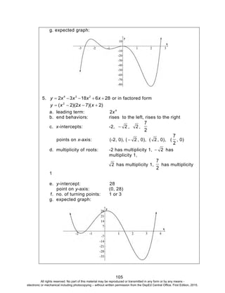 D
EPED
C
O
PY
105
g. expected graph:
5. 2861832 234
 xxxxy or in factored form
)2)(72)(2( 2
 xxxy
a. leading term: 4
2x
b. end behaviors: rises to the left, rises to the right
c. x-intercepts: -2, 2 , 2 ,
2
7
points on x-axis: (-2, 0), ( 2 , 0), ( 2 , 0), (
2
7
, 0)
d. multiplicity of roots: -2 has multiplicity 1, 2 has
multiplicity 1,
2 has multiplicity 1,
2
7
has multiplicity
1
e. y-intercept: 28
point on y-axis: (0, 28)
f. no. of turning points: 1 or 3
g. expected graph:
All rights reserved. No part of this material may be reproduced or transmitted in any form or by any means -
electronic or mechanical including photocopying – without written permission from the DepEd Central Office. First Edition, 2015.
 
