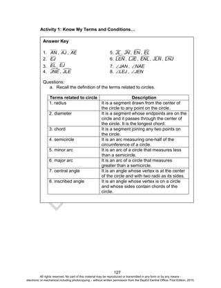 D
EPED
C
O
PY
127
Activity 1: Know My Terms and Conditions…
Answer Key
1. AN , AJ , AE 5. JL, JN , EN , EL
2. EJ 6. LEN , LJE , ENL, JLN , LNJ
3. EL, EJ 7. JAN , NAE
4. JNE , JLE 8. LEJ , JEN
Questions:
a. Recall the definition of the terms related to circles.
Terms related to circle Description
1. radius It is a segment drawn from the center of
the circle to any point on the circle.
2. diameter It is a segment whose endpoints are on the
circle and it passes through the center of
the circle. It is the longest chord.
3. chord It is a segment joining any two points on
the circle.
4. semicircle It is an arc measuring one-half of the
circumference of a circle.
5. minor arc It is an arc of a circle that measures less
than a semicircle.
6. major arc It is an arc of a circle that measures
greater than a semicircle.
7. central angle It is an angle whose vertex is at the center
of the circle and with two radii as its sides.
8. inscribed angle It is an angle whose vertex is on a circle
and whose sides contain chords of the
circle.
All rights reserved. No part of this material may be reproduced or transmitted in any form or by any means -
electronic or mechanical including photocopying – without written permission from the DepEd Central Office. First Edition, 2015.
 