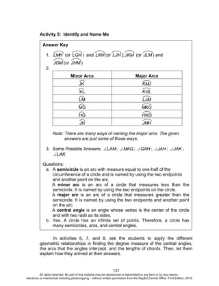 D
EPED
C
O
PY
131
Activity 5: Identify and Name Me
In activities 6, 7, and 8, ask the students to apply the different
geometric relationships in finding the degree measure of the central angles,
the arcs that the angles intercept, and the lengths of chords. Then, let them
explain how they arrived at their answers.
Answer Key
1. LMH (or LGH ) and LKH (or LJH );JKM (or JLM ) and
JGM (or JHM )
2.
Minor Arcs Major Arcs
JK KMJ
KL KGL
LM LJM
MG MKG
HG HKG
JH JMH
Note: There are many ways of naming the major arcs. The given
answers are just some of those ways.
3. Some Possible Answers: LAM ; MAG ; GAH ; JAH ; JAK ;
LAK
Questions:
a. A semicircle is an arc with measure equal to one-half of the
circumference of a circle and is named by using the two endpoints
and another point on the arc.
A minor arc is an arc of a circle that measures less than the
semicircle. It is named by using the two endpoints on the circle.
A major arc is an arc of a circle that measures greater than the
semicircle. It is named by using the two endpoints and another point
on the arc.
A central angle is an angle whose vertex is the center of the circle
and with two radii as its sides.
b. Yes. A circle has an infinite set of points. Therefore, a circle has
many semicircles, arcs, and central angles.
All rights reserved. No part of this material may be reproduced or transmitted in any form or by any means -
electronic or mechanical including photocopying – without written permission from the DepEd Central Office. First Edition, 2015.
 