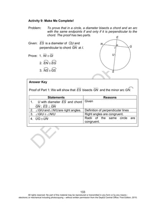 D
EPED
C
O
PY
133
Activity 9: Make Me Complete!
Problem: To prove that in a circle, a diameter bisects a chord and an arc
with the same endpoints if and only if it is perpendicular to the
chord. The proof has two parts.
Given: ES is a diameter of U and
perpendicular to chord GN at I.
Prove: 1. GINI 
2. EGEN 
3. GSNS 
N
G
E
I
S
U
Answer Key
Proof of Part 1: We will show that ES bisects GN and the minor arc GN.
Statements Reasons
1. U with diameter ES and chord
GN ; GNES 
Given
2. GIU and NIU are right angles. Definition of perpendicular lines
3. NIUGIU  Right angles are congruent.
4. UNUG  Radii of the same circle are
congruent.
All rights reserved. No part of this material may be reproduced or transmitted in any form or by any means -
electronic or mechanical including photocopying – without written permission from the DepEd Central Office. First Edition, 2015.
 
