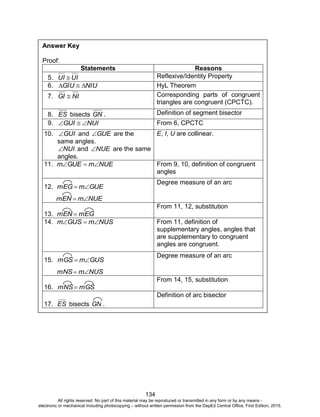 D
EPED
C
O
PY
134
Answer Key
Proof:
Statements Reasons
5. UIUI  Reflexive/Identity Property
6. NIUGIU  HyL Theorem
7. NIGI  Corresponding parts of congruent
triangles are congruent (CPCTC).
8. ES bisects GN . Definition of segment bisector
9. NUIGUI  From 6, CPCTC
10. GUI and GUE are the
same angles.
NUI and NUE are the same
angles.
E, I, U are collinear.
11. NUEmGUEm  From 9, 10, definition of congruent
angles
12. GUEmmEG 
NUEmmEN 
Degree measure of an arc
13. mEGmEN 
From 11, 12, substitution
14. NUSmGUSm  From 11, definition of
supplementary angles, angles that
are supplementary to congruent
angles are congruent.
15. GUSmmGS 
NUSmmNS 
Degree measure of an arc
16. mGSmNS 
From 14, 15, substitution
17. ES bisects GN .
Definition of arc bisector
All rights reserved. No part of this material may be reproduced or transmitted in any form or by any means -
electronic or mechanical including photocopying – without written permission from the DepEd Central Office. First Edition, 2015.
 
