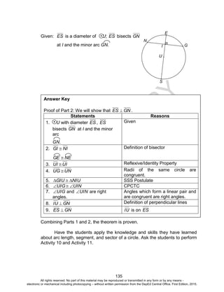 D
EPED
C
O
PY
135
Given: ES is a diameter of U; ES bisects GN
at I and the minor arc GN.
Combining Parts 1 and 2, the theorem is proven.
Have the students apply the knowledge and skills they have learned
about arc length, segment, and sector of a circle. Ask the students to perform
Activity 10 and Activity 11.
Answer Key
Proof of Part 2: We will show that GNES  .
Statements Reasons
1. U with diameter ES , ES
bisects GN at I and the minor
arc
GN.
Given
2. NIGI 
NEGE 
Definition of bisector
3. UIUI  Reflexive/Identity Property
4. UNUG  Radii of the same circle are
congruent.
5. NIUGIU  SSS Postulate
6. UINUIG  CPCTC
7. UIG and UIN are right
angles.
Angles which form a linear pair and
are congruent are right angles.
8. GNIU  Definition of perpendicular lines
9. GNES  IU is on ES
N
GI
U
E
S
All rights reserved. No part of this material may be reproduced or transmitted in any form or by any means -
electronic or mechanical including photocopying – without written permission from the DepEd Central Office. First Edition, 2015.
 