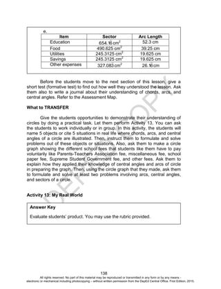 D
EPED
C
O
PY
138
Before the students move to the next section of this lesson, give a
short test (formative test) to find out how well they understood the lesson. Ask
them also to write a journal about their understanding of chords, arcs, and
central angles. Refer to the Assessment Map.
What to TRANSFER
Give the students opportunities to demonstrate their understanding of
circles by doing a practical task. Let them perform Activity 13. You can ask
the students to work individually or in group. In this activity, the students will
name 5 objects or cite 5 situations in real life where chords, arcs, and central
angles of a circle are illustrated. Then, instruct them to formulate and solve
problems out of these objects or situations. Also, ask them to make a circle
graph showing the different school fees that students like them have to pay
voluntarily like Parents-Teachers Association fee, miscellaneous fee, school
paper fee, Supreme Student Government fee, and other fees. Ask them to
explain how they applied their knowledge of central angles and arcs of circle
in preparing the graph. Then, using the circle graph that they made, ask them
to formulate and solve at least two problems involving arcs, central angles,
and sectors of a circle.
Activity 13: My Real World
Answer Key
Evaluate students’ product. You may use the rubric provided.
e.
Item Sector Arc Length
Education 61.654 cm2 52.3 cm
Food 490.625 cm2
39.25 cm
Utilities 245.3125 cm2
19.625 cm
Savings 245.3125 cm2
19.625 cm
Other expenses 308.327 cm2
61.26 cm
All rights reserved. No part of this material may be reproduced or transmitted in any form or by any means -
electronic or mechanical including photocopying – without written permission from the DepEd Central Office. First Edition, 2015.
 
