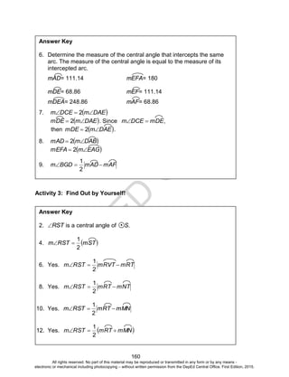D
EPED
C
O
PY
160
Activity 3: Find Out by Yourself!
Answer Key
6. Determine the measure of the central angle that intercepts the same
arc. The measure of the central angle is equal to the measure of its
intercepted arc.
mAD= 111.14 mEFA= 180
mDE= 68.86 mEF= 111.14
mDEA= 248.86 mAF= 68.86
7.  DAEmDCEm  2
 DAEmmDE  2 . Since mDEDCEm  ,
then  DAEmmDE  2 .
8.  DABmmAD  2
 EAGmmEFA  2
9. mAFmADBGDm 
2
1
Answer Key
2. RSTRST is a central angle of S.
4.  mSTRSTm
2
1

6. Yes. mRTmRVTRSTm 
2
1
8. Yes. mNTmRTRSTm 
2
1
10. Yes. mMNmRTRSTm 
2
1
12. Yes.  mMNmRTRSTm 
2
1
All rights reserved. No part of this material may be reproduced or transmitted in any form or by any means -
electronic or mechanical including photocopying – without written permission from the DepEd Central Office. First Edition, 2015.
 