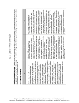 D
E
P
E
D
C
O
P
Y
All rights reserved. No part of this material may be reproduced or transmitted in any form or by any means -
electronic or mechanical including photocopying – without written permission from the DepEd Central Office. First Edition, 2015.
 