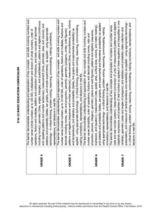 D
E
P
E
D
C
O
P
Y
All rights reserved. No part of this material may be reproduced or transmitted in any form or by any means -
electronic or mechanical including photocopying – without written permission from the DepEd Central Office. First Edition, 2015.
 